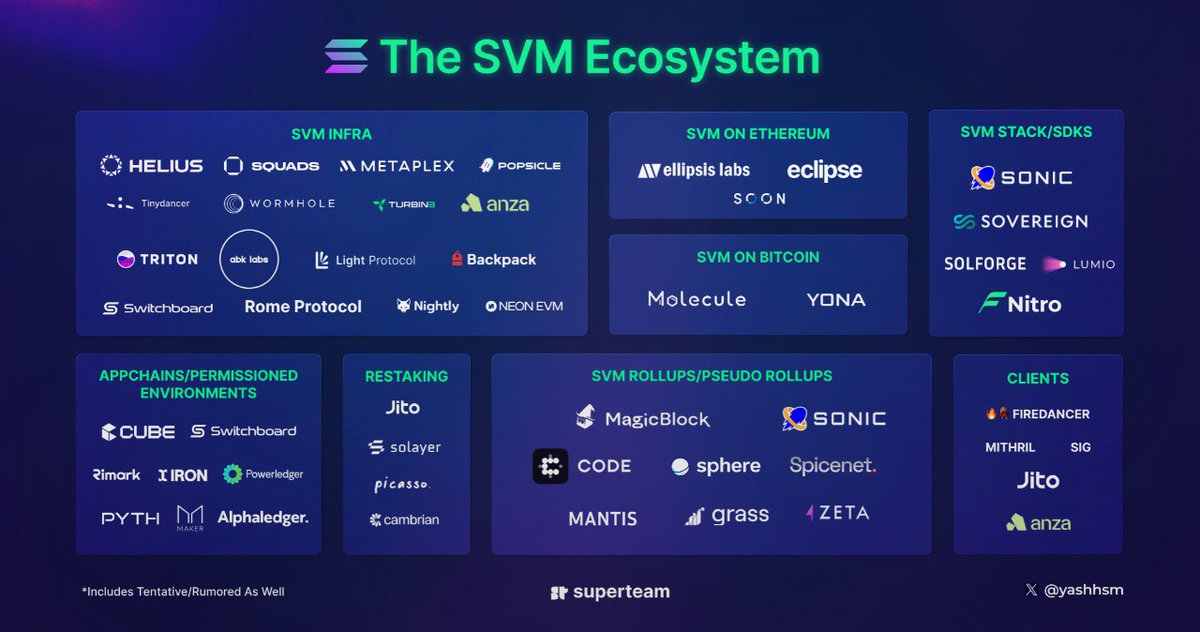 Superteam tweet media