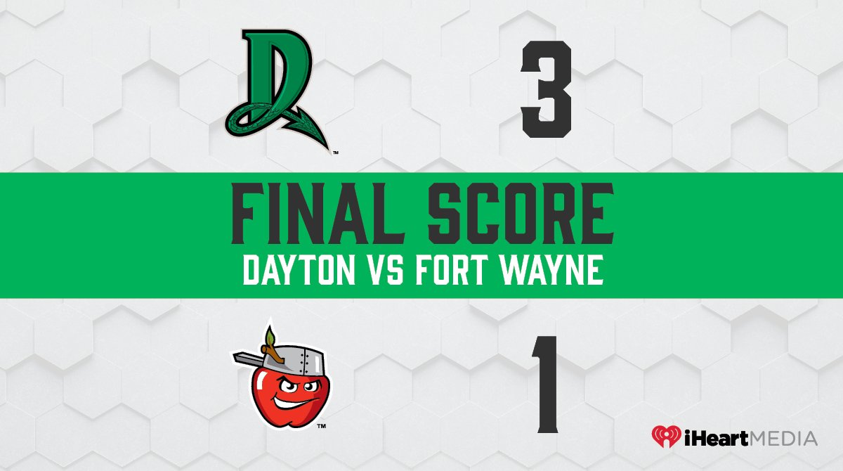 The Dragons get their first doubleheader sweep of the year by winning Game Two.  Leo Balcazar had a big 2-run single in the 6th and pitchers Easton Sikorski and Brody Jessee combined on a 2-hitter.