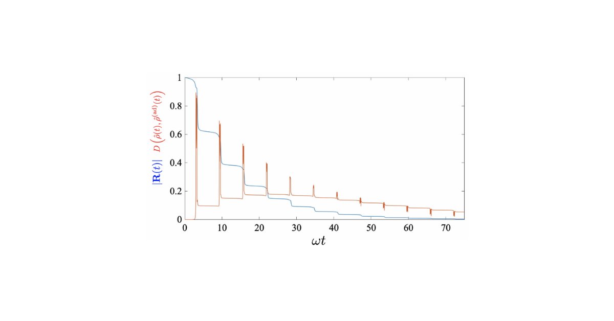 worldscientific's tweet photo. Free to read: Exceptional Points and Exponential Sensitivity for Periodically Driven Lindblad Equations.
This study explores how #exceptionalpoints, revealed through various analysis methods, impact the coherence and energy spectrum of a periodically driven two-level system.