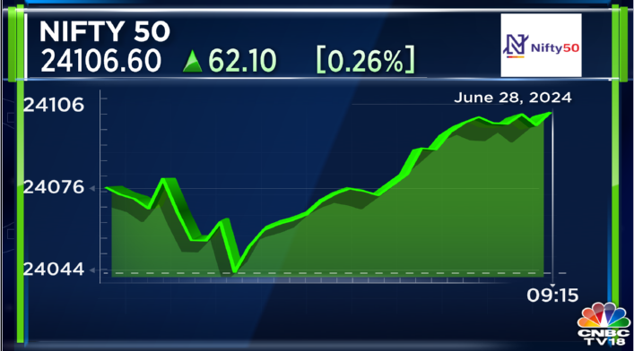 CNBCTV18Live's tweet photo. #CNBCTV18Market | #Nifty opens at record high, crosses earlier level of 24,087.5
#Market #MarketAtRecordHigh #RecordHigh https://t.co/O9fqlioelR