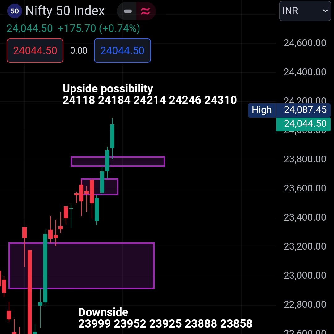spinixmeow's tweet photo. #nifty50 #niftyanalysis
🕵️♀️🕵️♀️
24118 done
24184 can come https://t.co/J75vN9uYL0