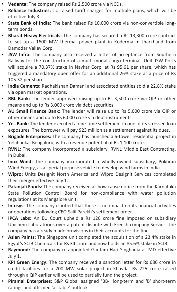 ValueSenseIndia's tweet image. Stock Market Morning Notes: 28.06.2024
#rblbank #ipcalabs #indiacement #ausmall #infosys