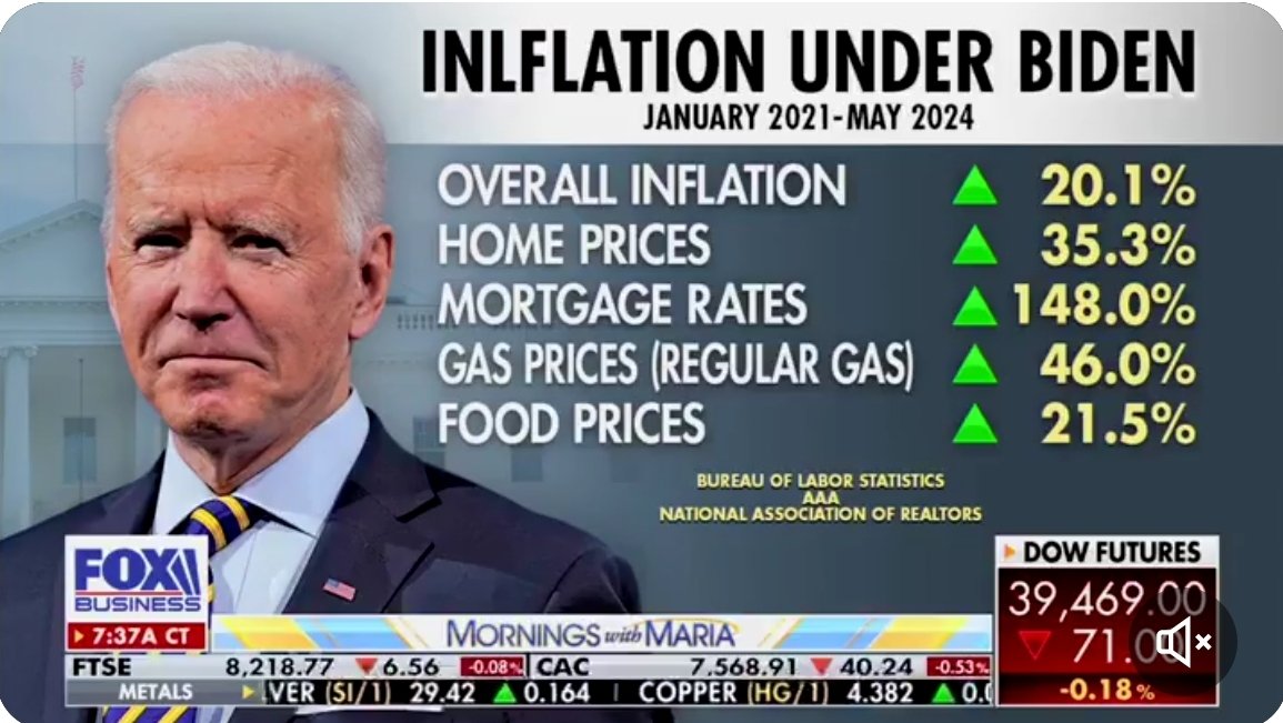 AmericasImpetus's tweet photo. @JoeBiden No one can afford to donate. https://t.co/OtHEeqH4yM