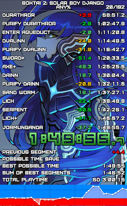 Drakodan_'s tweet photo. This is a HUGE milestone. Before I started running the game, WR was a 1:59. A very well-optimised run for the route it used.

Now several years later and a ton of re-routing/strat application, Bok2 Any% has come down to 1:49, and can go to 1:48/1:47 potentially. Love this game. https://t.co/RtCgP7j9q5