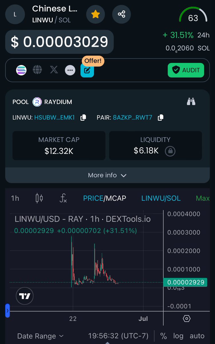 Ness0x's tweet photo. @pattyice Next one will be one of the Chinese meta $LINWU

chinese land wolf and now it’s only 13k mc lol still easy x10 for this bullish project 
$LINWU
CA:
HSubWj7KQ5qhf7j3cgURL19hkA4NGBkoKjRzFSXZemk1

https://t.co/Wei9hIkS9n https://t.co/NjEdLhOuKa