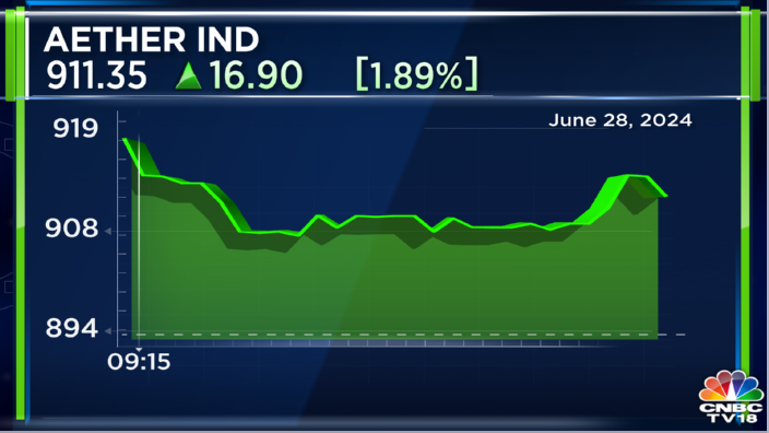 CNBCTV18Live's tweet image. #JustIn | #AetherInd executes a Strategic Supply Agreement (SSA) with US-based Baker Hughes