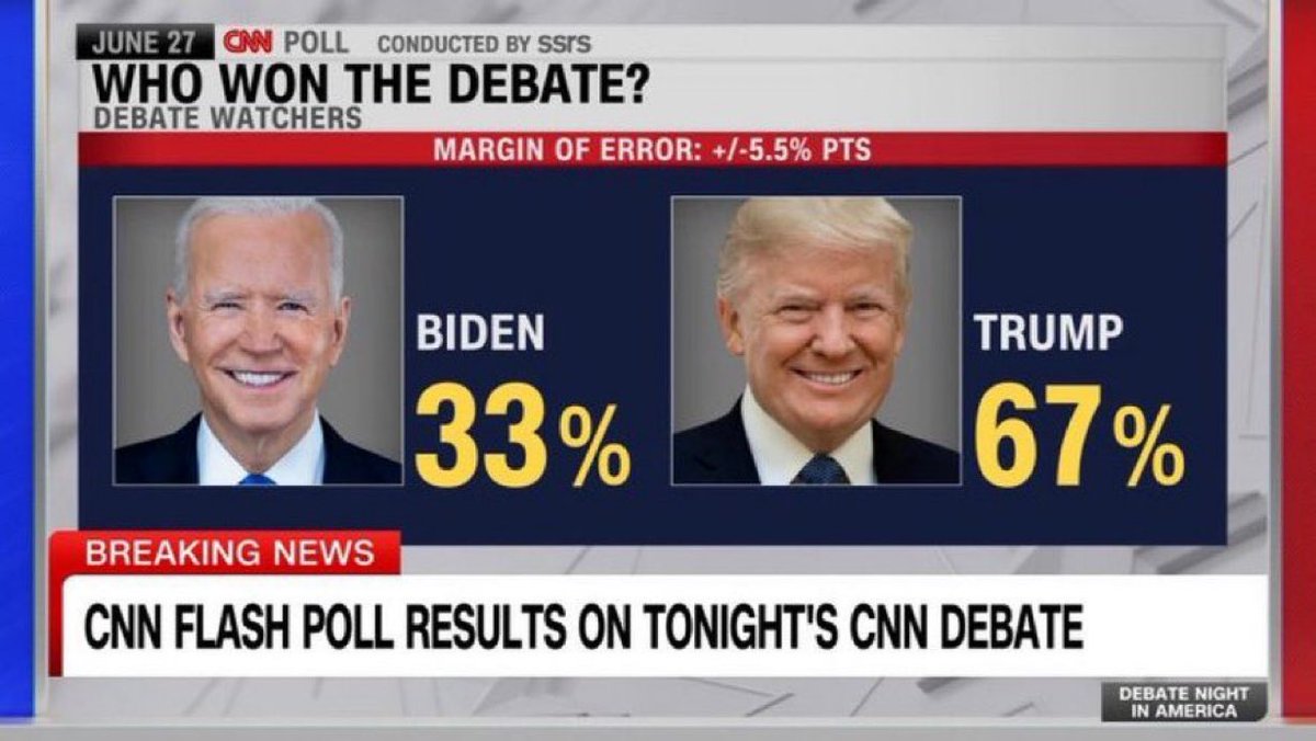 🇺🇸 DEBATE EN EEUU 🇺🇸

🇺🇸 | Encuesta de CNN sobre quién ganó el debate.