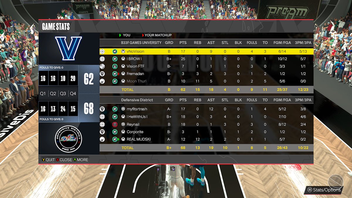 ๐ mรบdฤรฟ ๐ (@freemudsell) on Twitter photo Ggs to these teams as we win @B2B2KL midday!
PG: <a href="/myfitsrtrash/">Joseph</a>
SG: <a href="/lShahbaazl/">Shahbaaz</a>
SF: <a href="/xReynail/">Rey</a>
PF : <a href="/Corporite/">๐ฎ๐๐๐</a>
C: <a href="/FREEmudsell/">๐ mรบdฤรฟ ๐</a>
<a href="/yeynotgaming/">YEYNOT</a> <a href="/C4ProAm/">C4 ProAm</a> <a href="/iNetworkSports/">iNetwork</a> <a href="/realDonaldTrump/">Donald J. Trump</a> Ggs to these teams as we win @B2B2KL midday!
PG: <a href="/myfitsrtrash/">Joseph</a>
SG: <a href="/lShahbaazl/">Shahbaaz</a>
SF: <a href="/xReynail/">Rey</a>
PF : <a href="/Corporite/">๐ฎ๐๐๐</a>
C: <a href="/FREEmudsell/">๐ mรบdฤรฟ ๐</a>
<a href="/yeynotgaming/">YEYNOT</a> <a href="/C4ProAm/">C4 ProAm</a> <a href="/iNetworkSports/">iNetwork</a> <a href="/realDonaldTrump/">Donald J. Trump</a>
