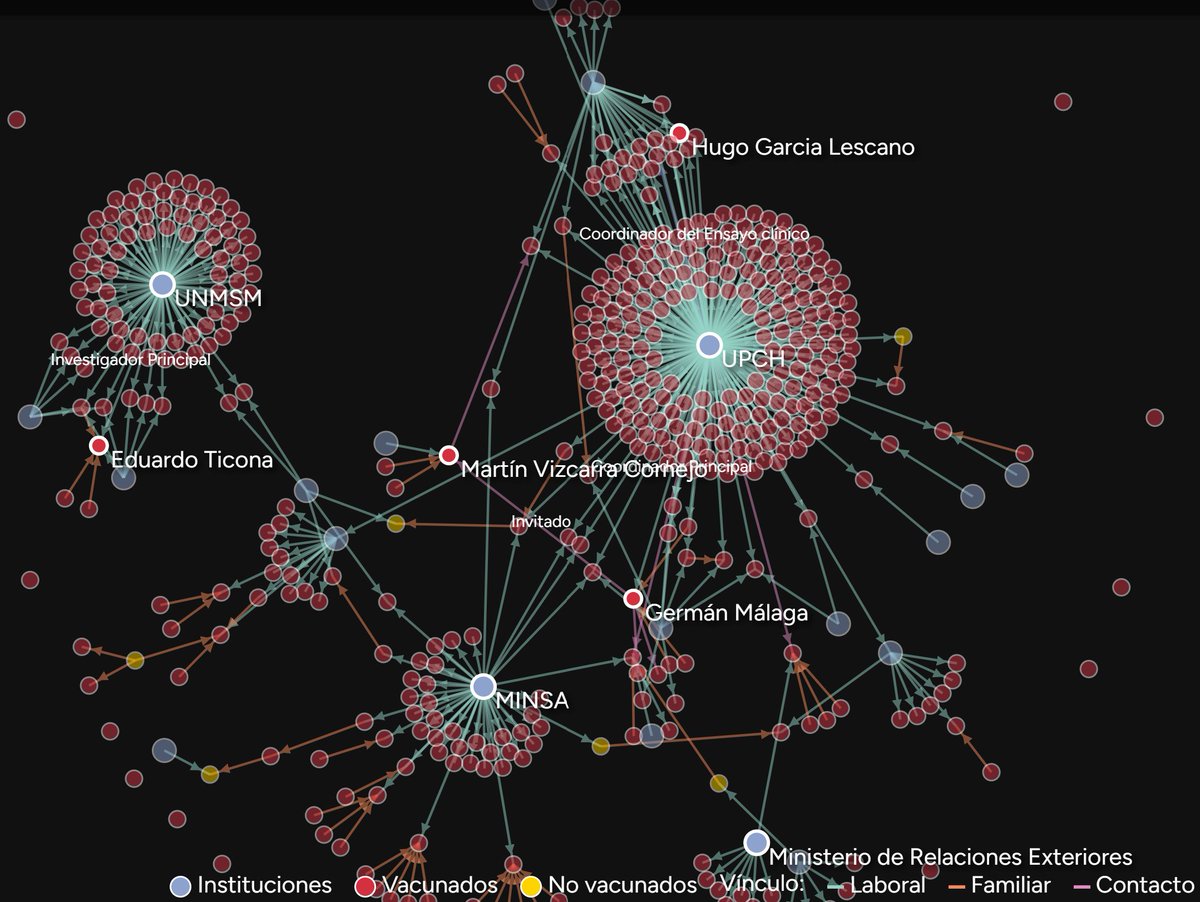quipupe's tweet photo. y ahora un poema:
una network de los involucrados en el #vacunagate
https://t.co/2eNOHhXx6m https://t.co/xxjIQMhnnk