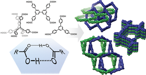 Hydrogen-bonded organic frameworks (HOFs) are redefining porous materials!

Their versatile structures and easy regeneration make them ideal for catalysis, energy, and biomedical applications.

doi.org/10.1021/accoun…