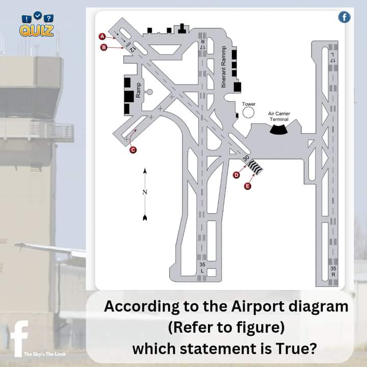 akenyaaviation's tweet photo. Greetings aviation aficionados! Tonight's quiz takes a look at airport diagrams to ensure you truly understand them. Not all airports are single runways or simple taxiways. Always remember to have a copy, whether digital or physical, when flying.

Based on the airport diagram, https://t.co/wUq4rYZbdA