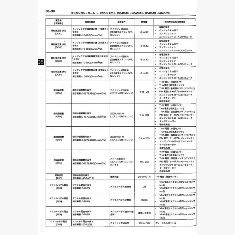 zspacetech's tweet photo. 日野 P2463
日野【デュトロ】のDPRランプが点滅しているのにSWを押さないまま走行して、エンジンチェックランプが点灯した修理

#ESスタート 
#リセット
#設定
#故障診断
#パーツリスト
#整備マニュアル
#交換方法
#サービスマニュアル
#修理書
#配線図
#回路図
#車