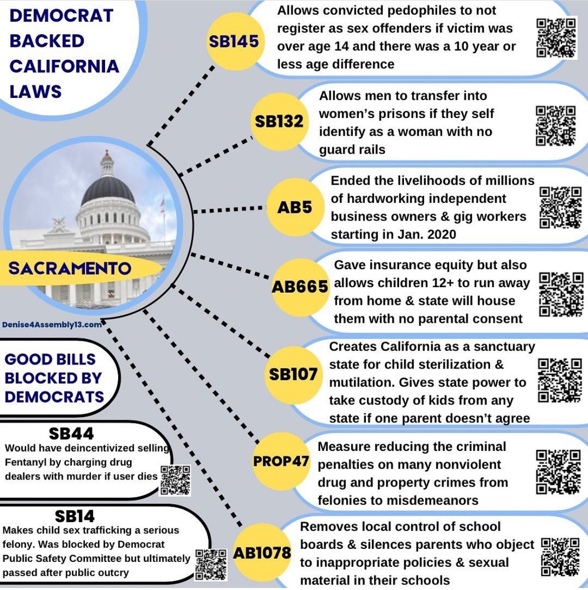 As rumors are flying around regarding Gavin Newsom replacing Biden I want to show you what exactly Newsom has done to families and Californians. 
He hates us and is only interested in special interest groups that line his pockets. 
This election register people to vote , ballot