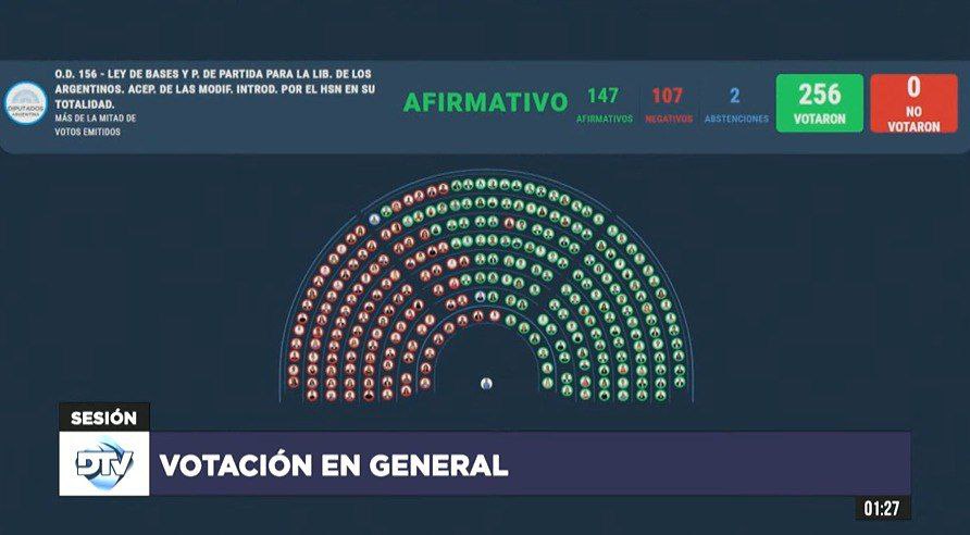 ES LEY! LA LEY BASES ES LEY! LA LEY BASES FUE APROBADO!