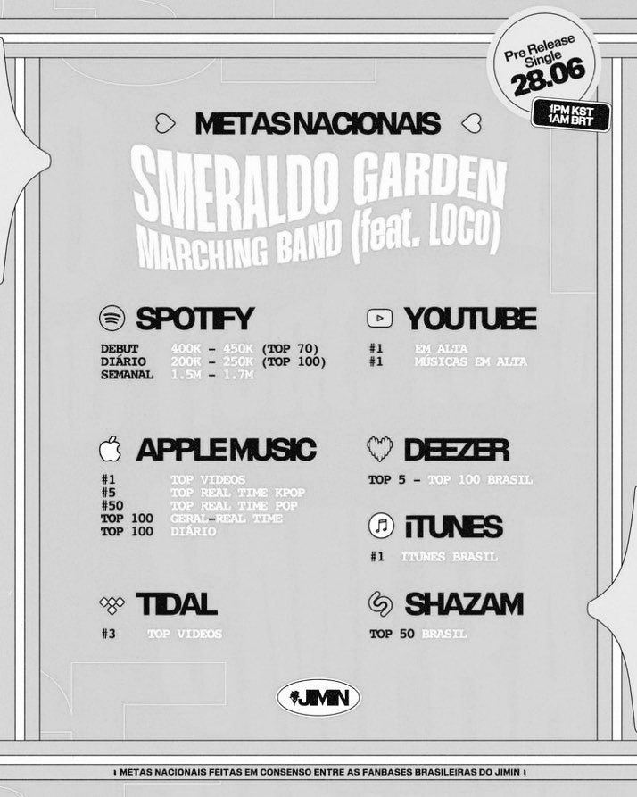 maionesevida's tweet photo. Foco nas metas

JIMIN IS COMING 
SGMB OUT TODAY
SMERALDO GARDEN MARCHING BAND DAY 
#SmeraldoGardenMarchingBand 
#SGMBisComing https://t.co/uHgTxuohav