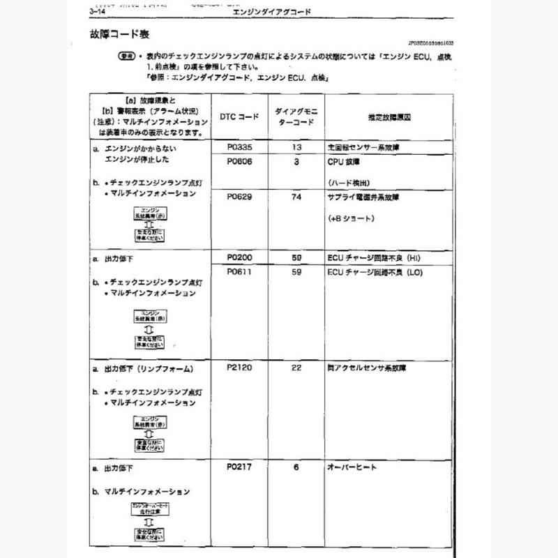 zspacetech's tweet photo. 日野 レンジャー エンジンチェックランプ
診断機でダイアグコード点検
検出コード　DPR異常を表示
点灯した

#パーツリスト
#リセット
#故障コード一覧
#故障診断
#パーツリスト
#整備マニュアル
#交換方法
#サービスマニュアル
#修理書
#配線図
#回路図
#車