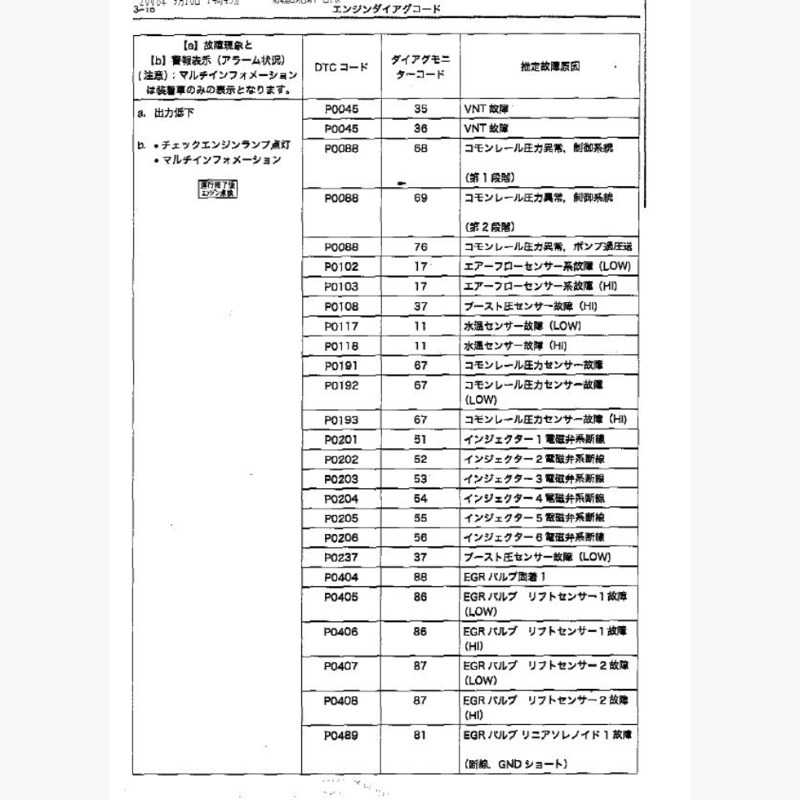 ⭐︎激レア⭐︎ANA イヤフォン エラー 429 / 323 エラーとは – Yay! ヘルプセンター
