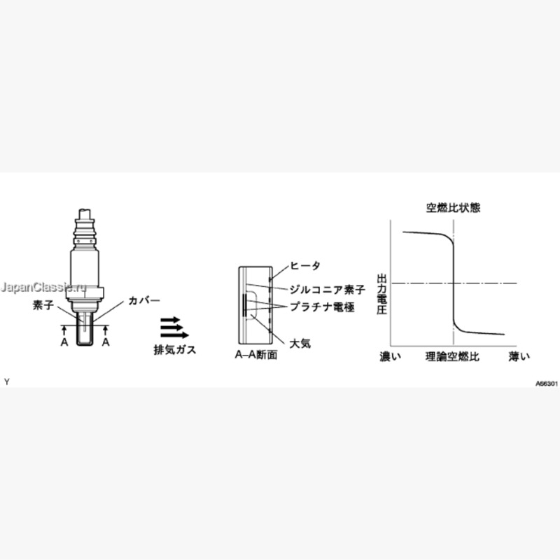 zspacetech's tweet photo. 燃料供給装置 空燃比濃い
 空燃比が濃いのか、薄いのか。 O2の値が大きいので、希薄燃焼になっている事が理解できます。

#パーツリスト
#リセット
#故障コード一覧
#故障診断
#パーツリスト
#整備マニュアル
#交換方法
#サービスマニュアル
#修理書
#配線図
#回路図
#車