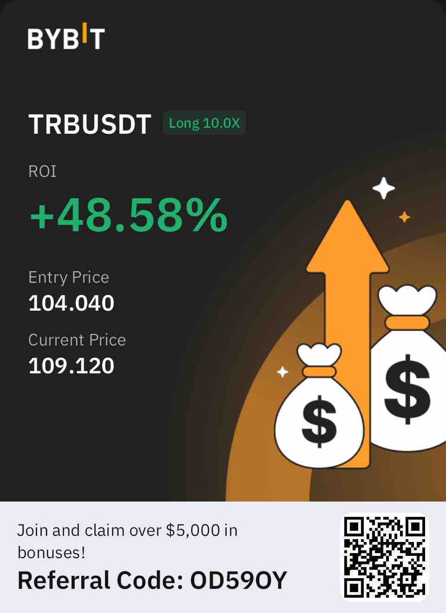 First position kicking off our copy trading on <a href="/Bybit_Official/">Bybit</a> is going well

Partial position has been closed securing some profit, with stop loss moving to a risk free position

Check out our server for more information discord.gg/deluxegoat

#crypto #trading #cryptotrading