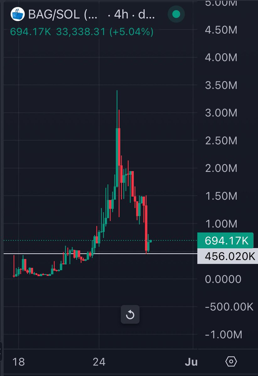 𝖕𝖗𝖔𝖘𝖕𝖊𝖗 tweet media