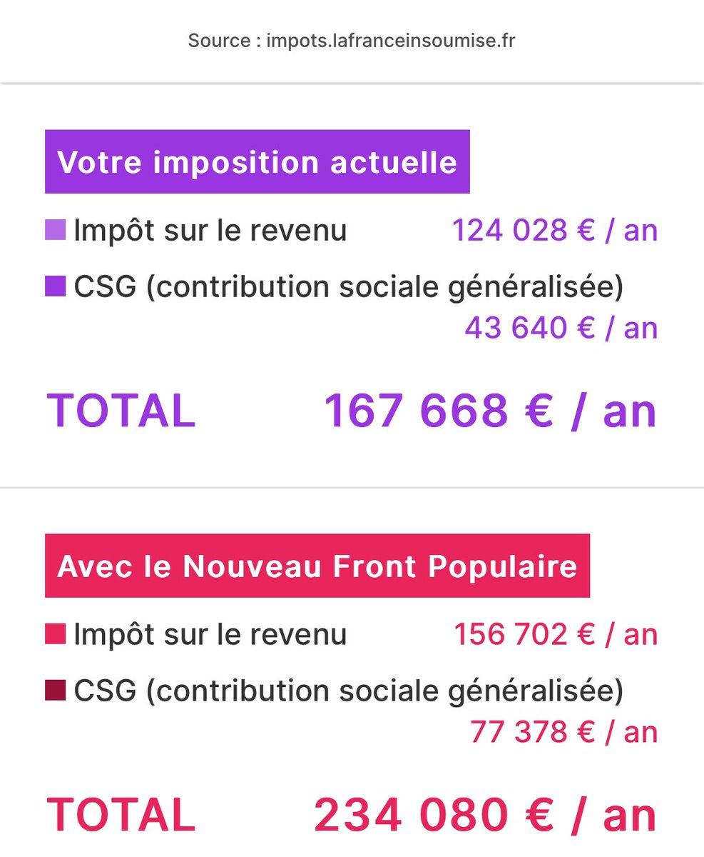 benoistrousseau's tweet photo. Hop un petit coup de CSG en plus. https://t.co/4rABJuCrsE