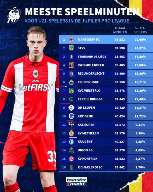 Belgian Football Stats tweet media