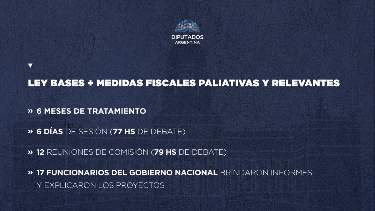 DiputadosAR's tweet photo. 🇦🇷 | UN PASO MÁS HACIA LA LIBERTAD 

Luego de varios meses de tratamiento en Diputados y Senado, se sancionaron las leyes de Bases y Puntos de Partida para la Libertad de los Argentinos y de Medidas Fiscales Paliativas y Relevantes. https://t.co/IB4SSuX6uI