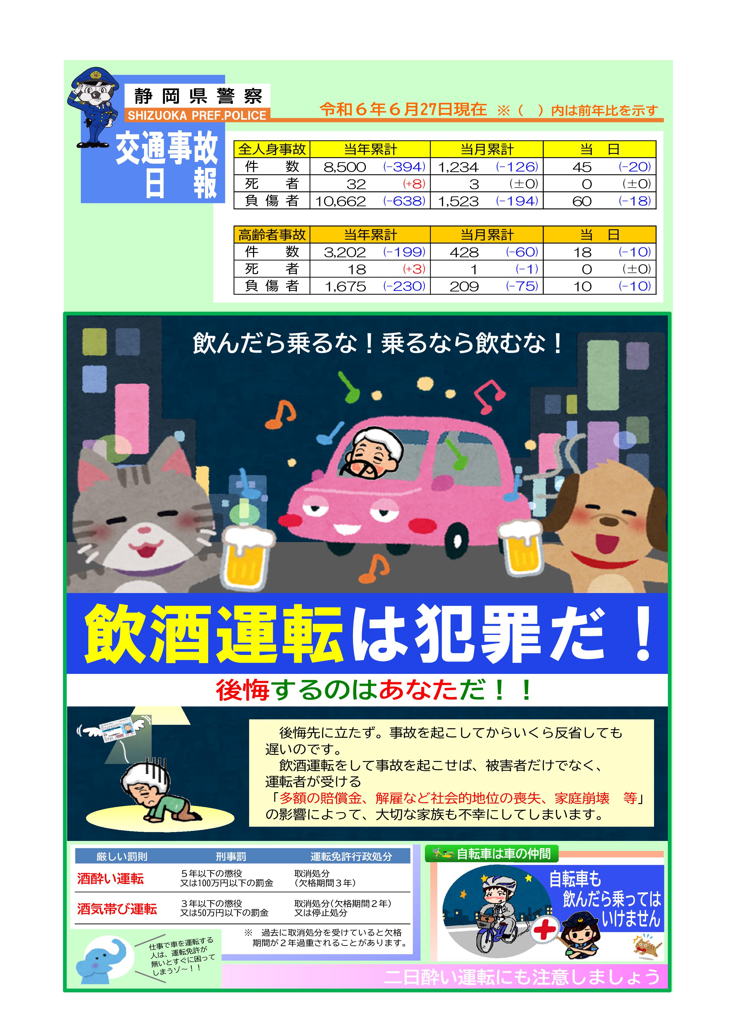 静岡県警察本部交通安全情報 on X: 