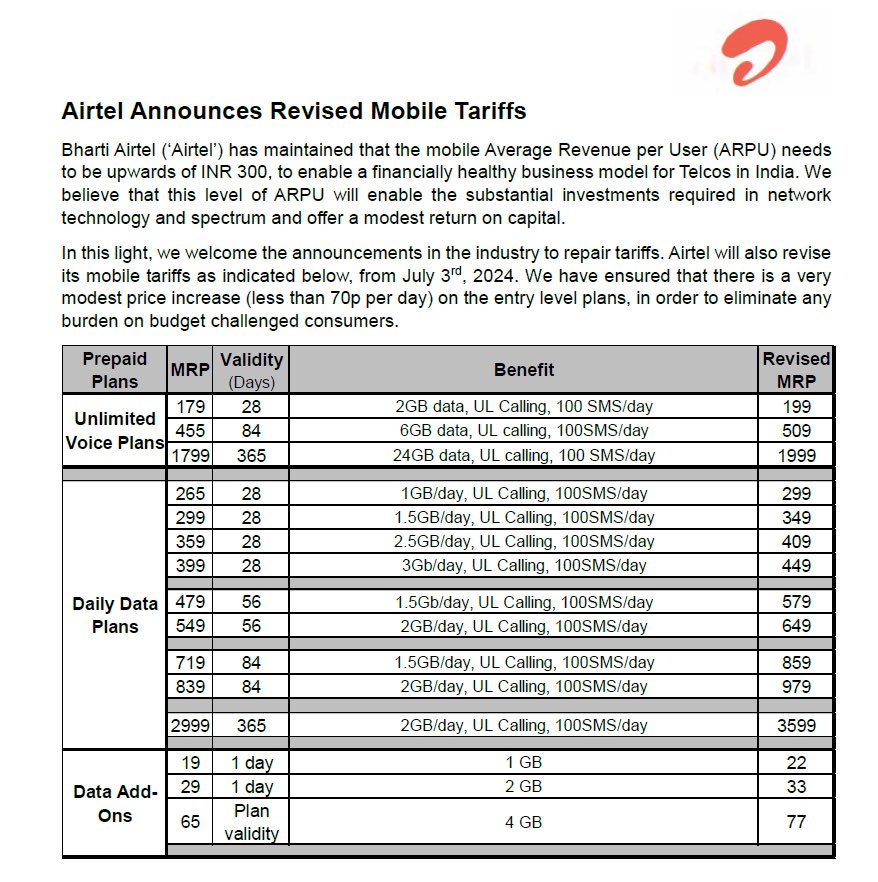 SunillRahar's tweet photo. RIP 🥲
Jio & Airtel ₹395 unlimited 84 days 5G plan. Ye to next level Panauti ho gai bro😭😭 #Airtel #RelianceJio #telecomtariff BSNL https://t.co/CViTXxJvfZ