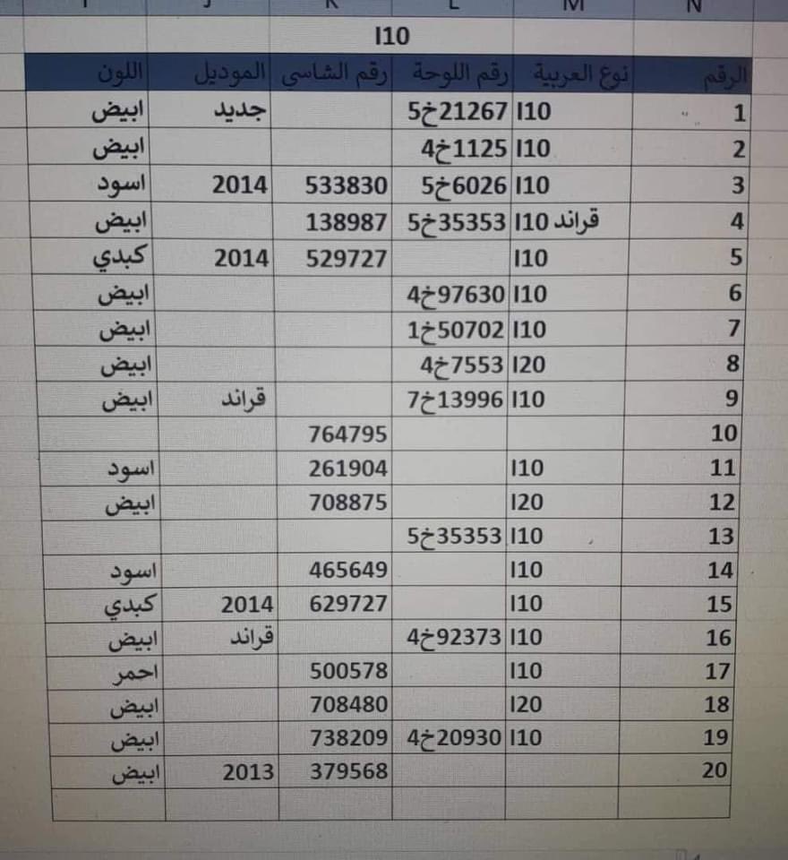 Derwish249's tweet photo. 🛑كشوفات اولية للعربات المنهوبة الموجودة في امدرمان، عربتك مفقودة راجع الكشف لوحة العربة ،العربات المافيها لوحات رقم الشاسي موجود ..
وربنا يجمع ان شاء الله..
من صفحة أرغم على الفيسبوك https://t.co/v3v4wrMDE1
