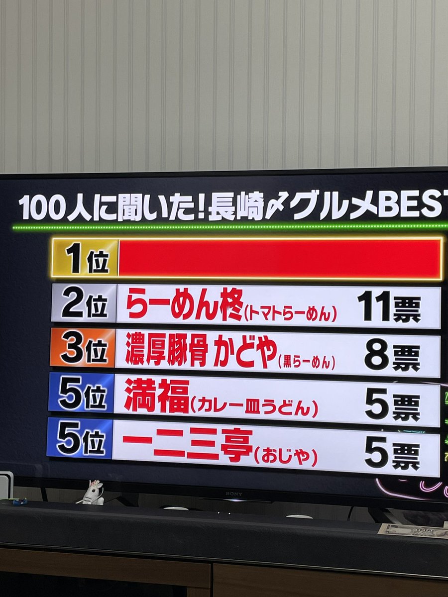 mwm1102's tweet photo. 一位はどこでしょうか🦀 https://t.co/2w41xnGqdo