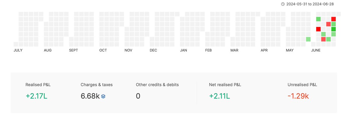 DestinedMusk's tweet photo. #80L account type
#VerifiedBySensibull #VerifiedByZerodha https://t.co/PIcxklSJiC