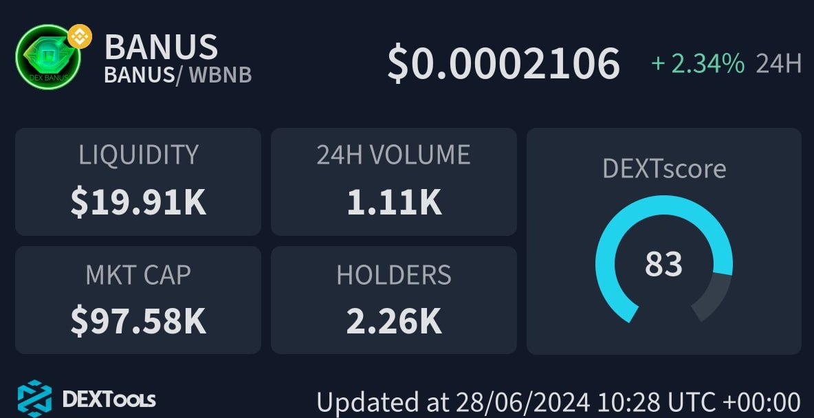 DexBanus's tweet photo. ๐งฎDEX BANUS: decentralized, easy, secure perpetual futures platform.
๐https://t.co/792v0YPZNI
#BANUS Vault to earn #Avax !
๐https://t.co/8Hzvstc7CK
#dexbanus #futures #BANUS #Crypto #Investment #TokenBurn #Deflationary #Blockchain #PerpetualFutures #CryptoInvest #Cryptocurrency #DeFi