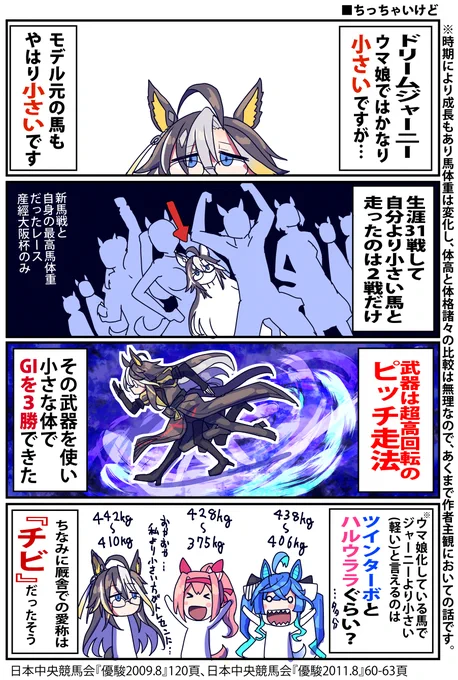 ドリームジャーニー小さいけど凄いねってお話

#ウマ娘 