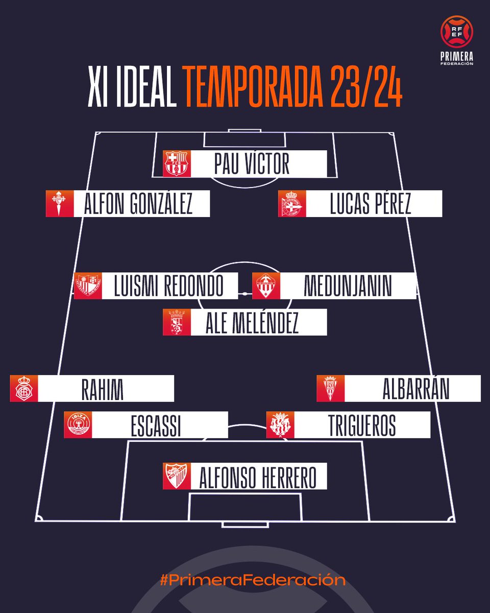 Primera Federación Versus e-Learning tweet media