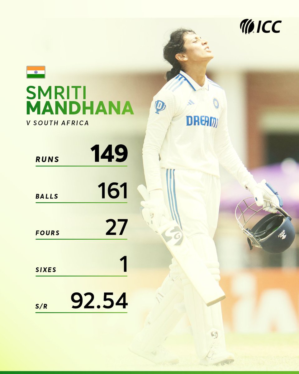 ICC's tweet photo. 🤯 Fastest double-hundred in women's Tests by Shafali Verma!
🔥 Third 💯 in four matches for Smriti Mandhana.
💥 292 - Record-highest opening stand in women's Tests.

India openers gave an incredible start in Chennai against South Africa!

#INDvSA | 🔗: https://t.co/WGsjkNw98R https://t.co/814ZYKAOGp