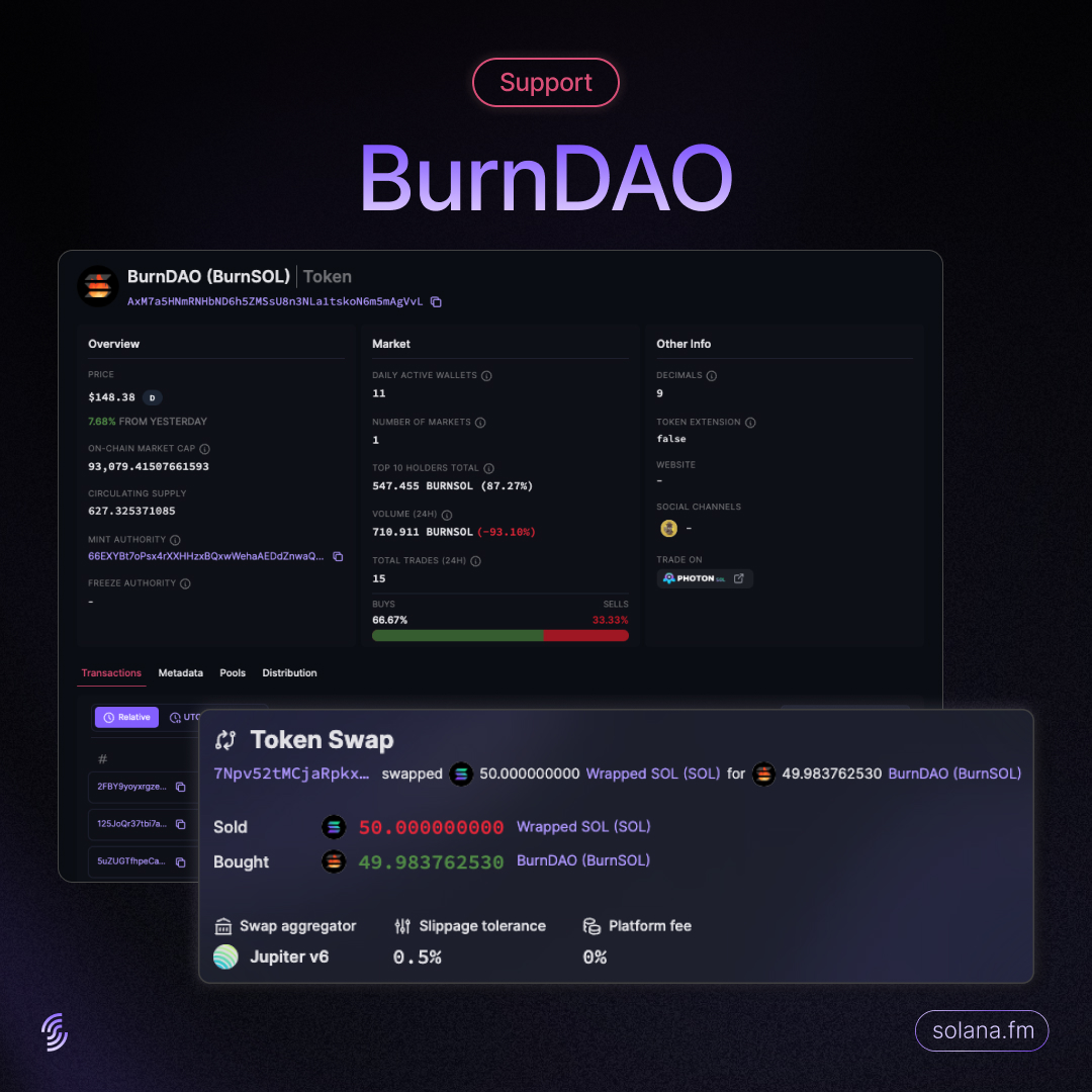 We're proud to be the official explorer supporting <a href="/OfficialBurnSol/">BurnSOL</a>.

$BurnSOL and the BurnDAO aims to help ecosystem projects on <a href="/solana/">Solana</a> via initiatives to burn SPL tokens.

View the $BurnSOL LST: solana.fm/address/AxM7a5…