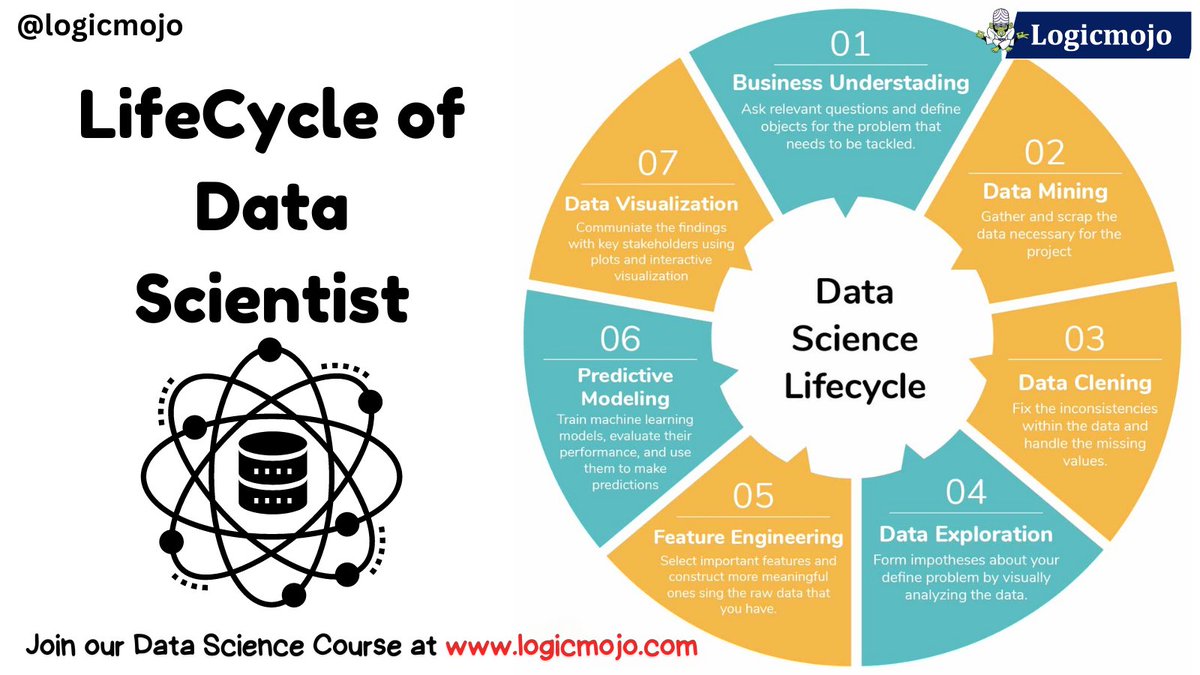 logic_mojo's tweet image. 💫Follow @logic_mojo for more information. Checkout courses: logicmojo.com
#DataScience #Logicmojo #TechEducation #SoftwareCompany #DataScientist #Developer #EngineeringStudent #TechIndustry #DataScienceLifecycle #StayAhead #technologies #TechInsights #Technews