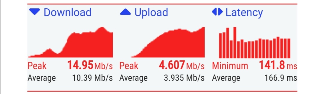 nonymoushack's tweet photo. Upload speed is too slow and frustrating.
#Upload #Speed #dApps #PiNetwork #ThirdPartyApp https://t.co/qkQenxhOv4