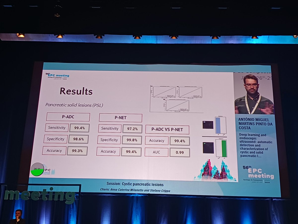 Dana Sochorova (@sochorovadana) on Twitter photo 🇪🇦 António Pinto da Costa presenting
proof of concept study on #deepLearning in EUS and #pancreaticCyst:
🎞 real time assessesment
📍very promising, needs validation
<a href="/doctor_felix/">Prof. Dr. Felix Nickel</a> <a href="/EAES_eu/">EAES</a> <a href="/ESGE_news/">ESGE</a> <a href="/EDominguezMunoz/">J. Enrique Dominguez-Munoz</a> <a href="/DeMadaria/">Enrique de-Madaria</a> 🇪🇦 António Pinto da Costa presenting
proof of concept study on #deepLearning in EUS and #pancreaticCyst:
🎞 real time assessesment
📍very promising, needs validation
<a href="/doctor_felix/">Prof. Dr. Felix Nickel</a> <a href="/EAES_eu/">EAES</a> <a href="/ESGE_news/">ESGE</a> <a href="/EDominguezMunoz/">J. Enrique Dominguez-Munoz</a> <a href="/DeMadaria/">Enrique de-Madaria</a>