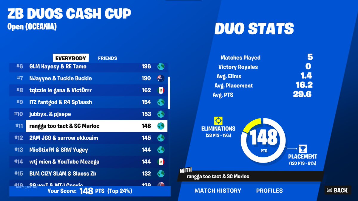 Murlocxee's tweet image. 200$ oce duo zb