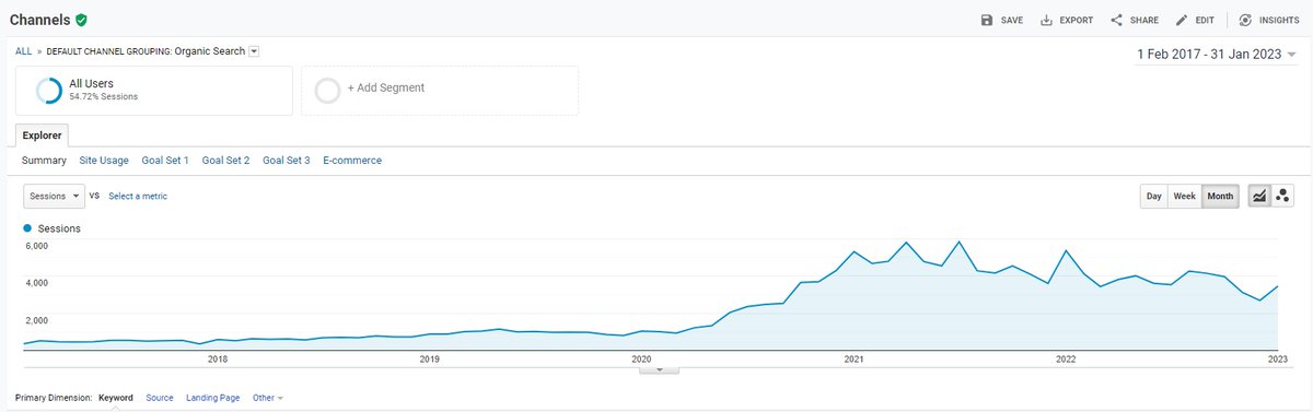 If you’re looking to grow your targeted Organic Search Engine Traffic, then Freelance SEO Consultant UK is available for new SEO Projects from July 2024. Having worked with many different Clients across the UK, here are just some of my SEO Case Studies - freelanceseoconsultant.uk/seo-case-study…