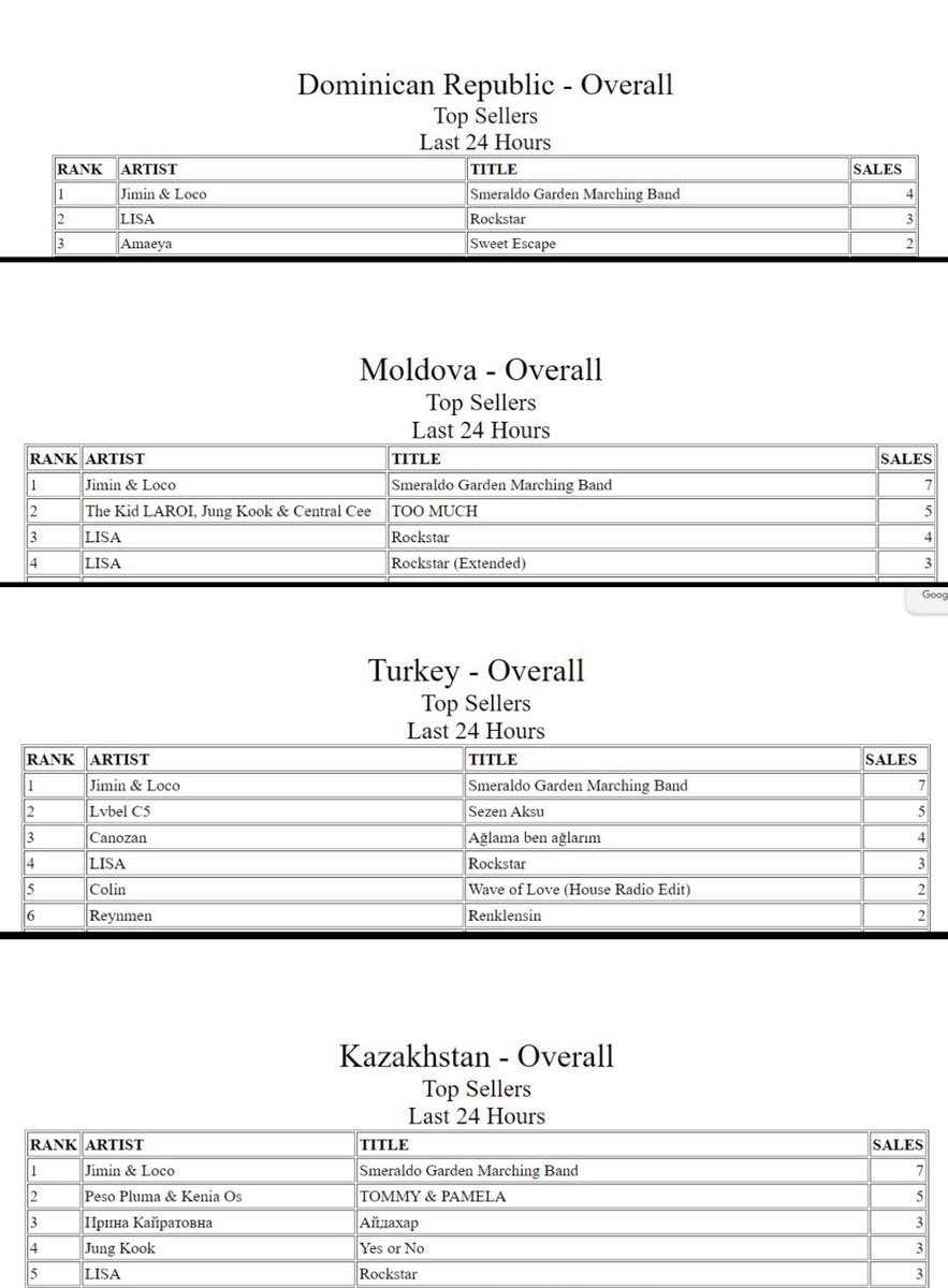 🚨BLINKS and LILIES, anybody from Paraguay, Dominican Republica, Peru, UAE, Singapore, Moldova, Kazakhstan with PAYPAL, with insufficient funds, so I can send you money and you can buy ROCKSTAR!?!?

ROCKSTAR OUT NOW 
#MusicianLISAisBACK 
#LISAxROCKSTAR