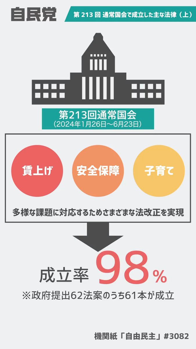 自民党広報 on X: 
