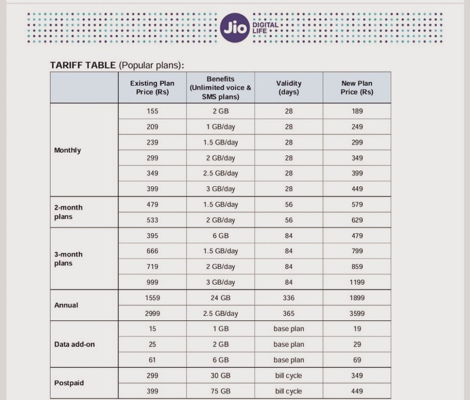 Srwr87's tweet photo. देख रहे हो बिनोद जियो और एयरटेल वालो की धमाकेदार पेशकश 🤪😄🤩
#jio
#airtel
#telecomtariff #DelhiAirport #Panauti https://t.co/fB7oo1Ypl3