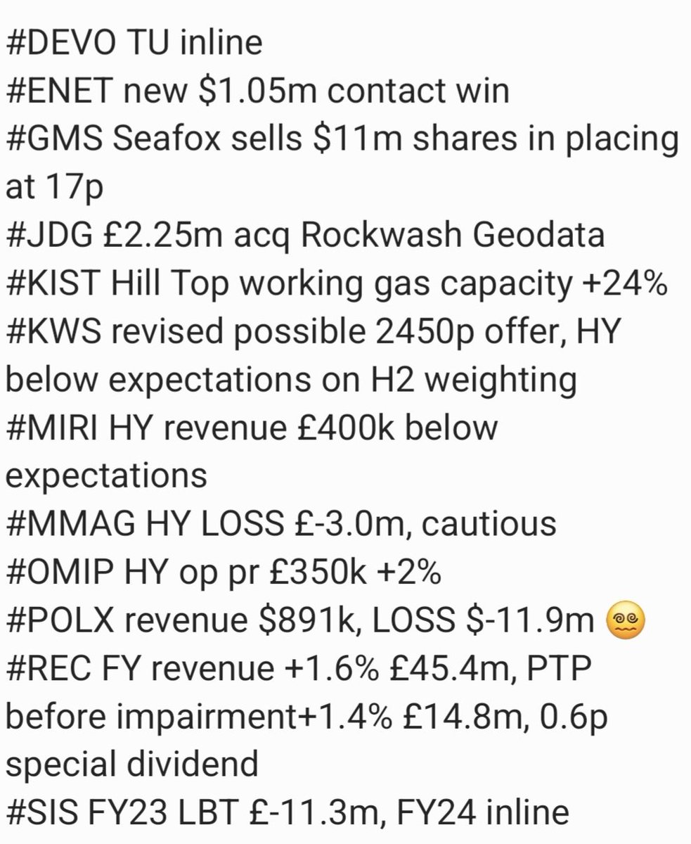 Andromeda8Music's tweet image. #DEVO inline
#ENET $1.05m contact win
#GMS Seafox sells $11m shares @ 17p
#JDG acq Rockwash Geodata
#KWS revised poss 2450p offer, HY below exp/H2 weighting
#MIRI HY below exp
#MMAG HY LOSS £-3.0m
#OMIP HY op pr £350k +2%
#REC FY PTP pre-impairment +1.4% £14.8m
+#KIST,#POLX,#SIS