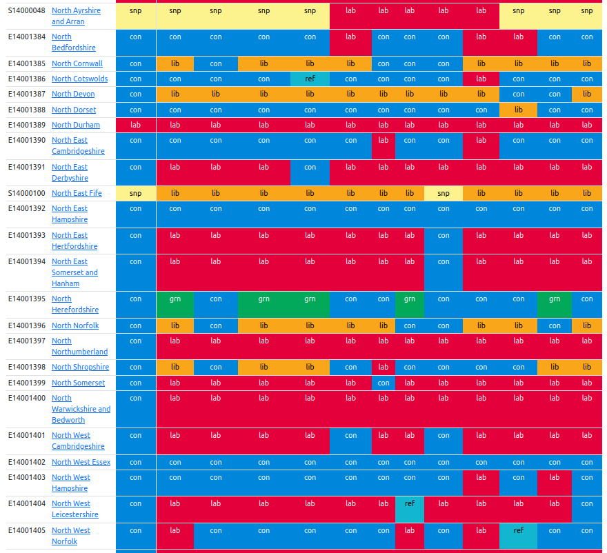 inglesp's tweet photo. Morning all -- and hello new followers!

There  are now twelve (and counting?) different models making seat-by-seat  predictions for next Thursday's election, and while they all indicate a  Labour landslide, there's a lot of disagreement in the details. https://t.co/zkTVSvrAtK