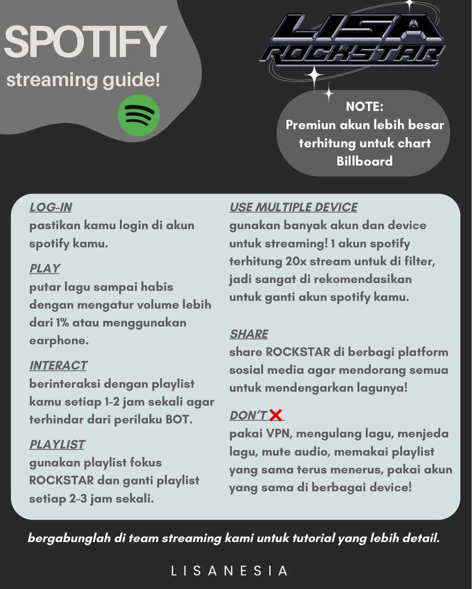 CREW_LISANESIA's tweet photo. ‼️SPOTIFY IS OUR PRIORITY‼️

pakai banyak akun dan device untuk stream, ganti playlist kamu setiap 2-3 jam sekali! let's achieve huge filtered streams that will help us chart higher on the global chart! Let's set a new record with Lisa ⭐️

ROCKSTAR OUT NOW
#MusicianLISAisBACK https://t.co/3kLYzOqhOF