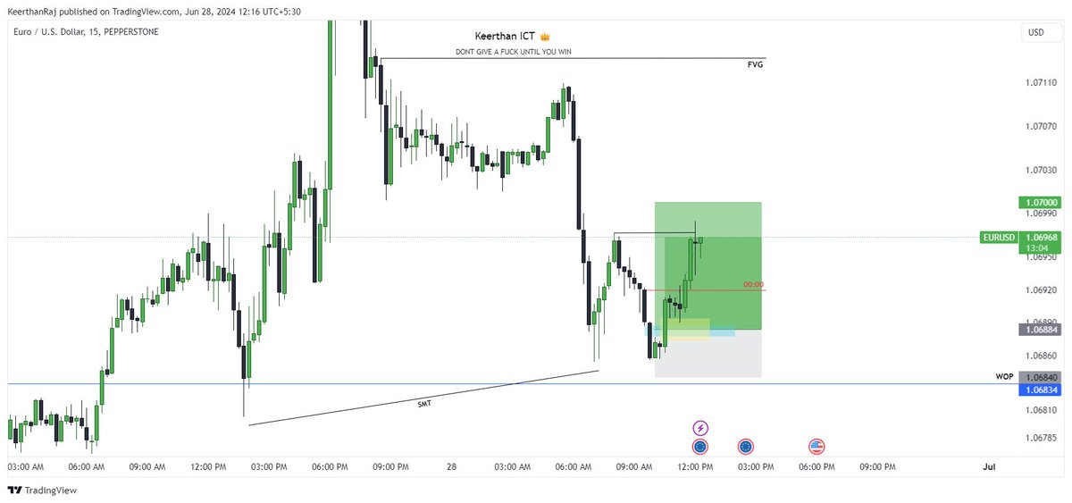 the_OB_trader's tweet image. $EURUSD 📈. 

#INNERCIRCLETRADER.

I&apos;m broke. I never hold the trade. I&apos;m gambler. I fear losing. 

@mr_ict_  ON 🔝.