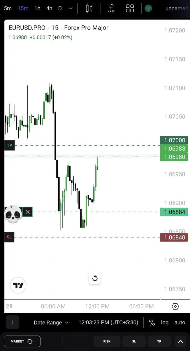 the_OB_trader's tweet image. $EURUSD 📈. 

#INNERCIRCLETRADER.

I&apos;m broke. I never hold the trade. I&apos;m gambler. I fear losing. 

@mr_ict_  ON 🔝.
